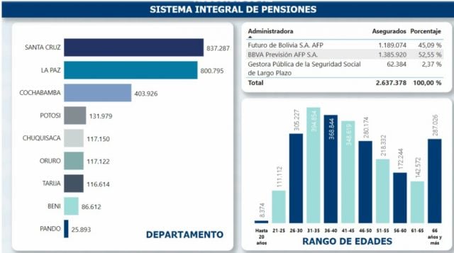 La brecha laboral y la informalidad en Tarija