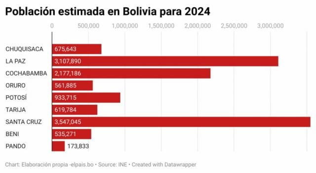 Proyecciones del INE estiman crecimiento en Bolivia y Tarija