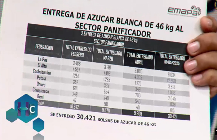 Gobierno boliviano mantiene el precio del pan de batalla en 0,50 bolivianos para este año.
