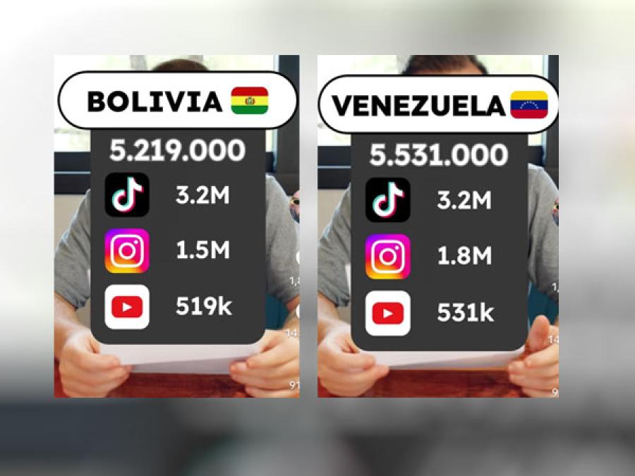 Venezuela destrona a Bolivia en el campeonato mundial de desayunos con deliciosa victoria