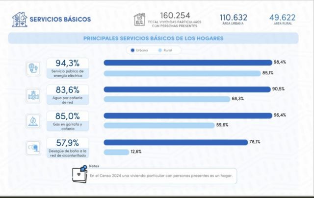 Tarija Lucha Contra la Contaminación Ambiental Priorizando Saneamiento Básico y Energías Limpias
