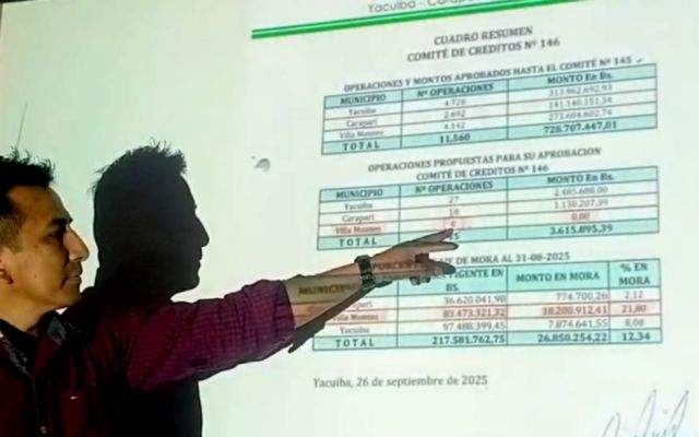 Fondo Rotatorio del Chaco en Riesgo por Morosidad y Conflictos Internos