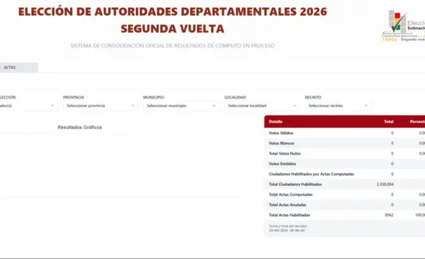 OEP habilita sistema oficial para seguir resultados de segunda vuelta en cinco departamentos